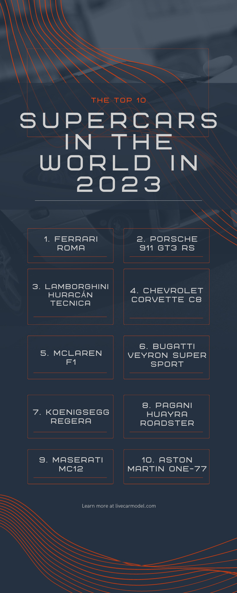The Top 10 Supercars in the World in 2023