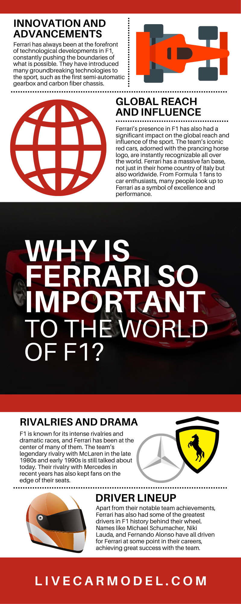 Why Is Ferrari So Important to the World of F1?